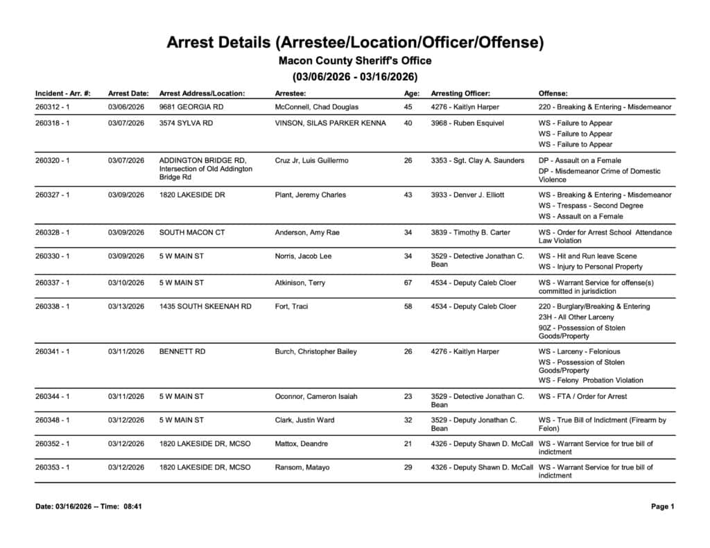 Macon Sense - Local News and Updates.