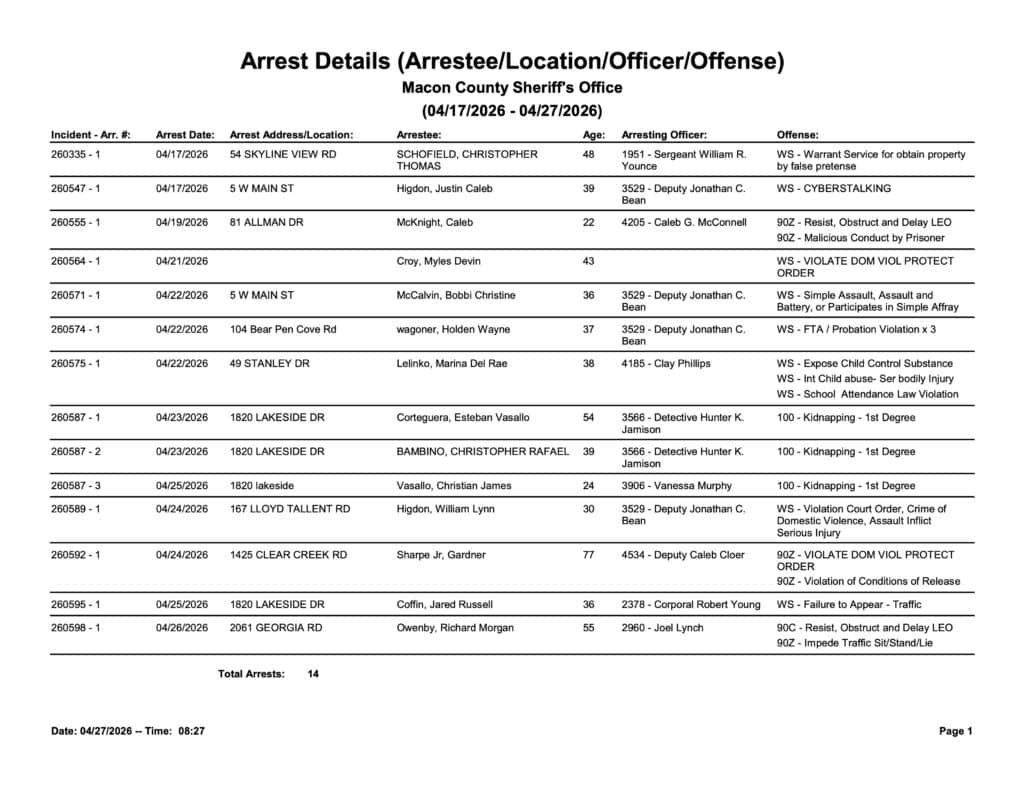 Macon County police report with arrest details and suspect information.