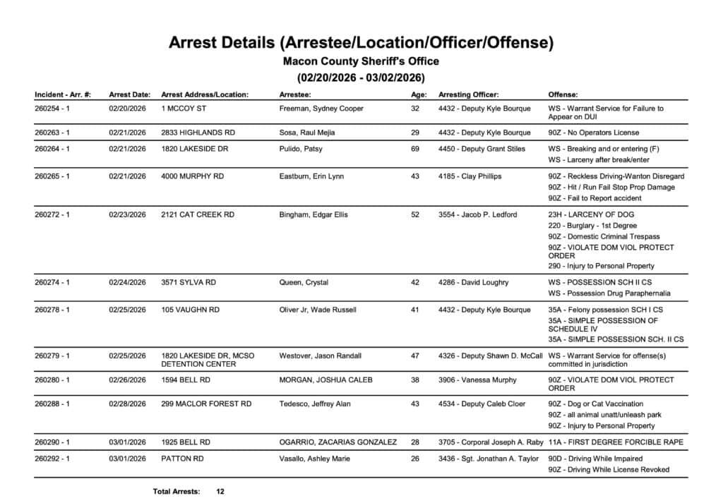 Police report images from Macon County Sheriff's Office, Feb 20 - Mar 2.