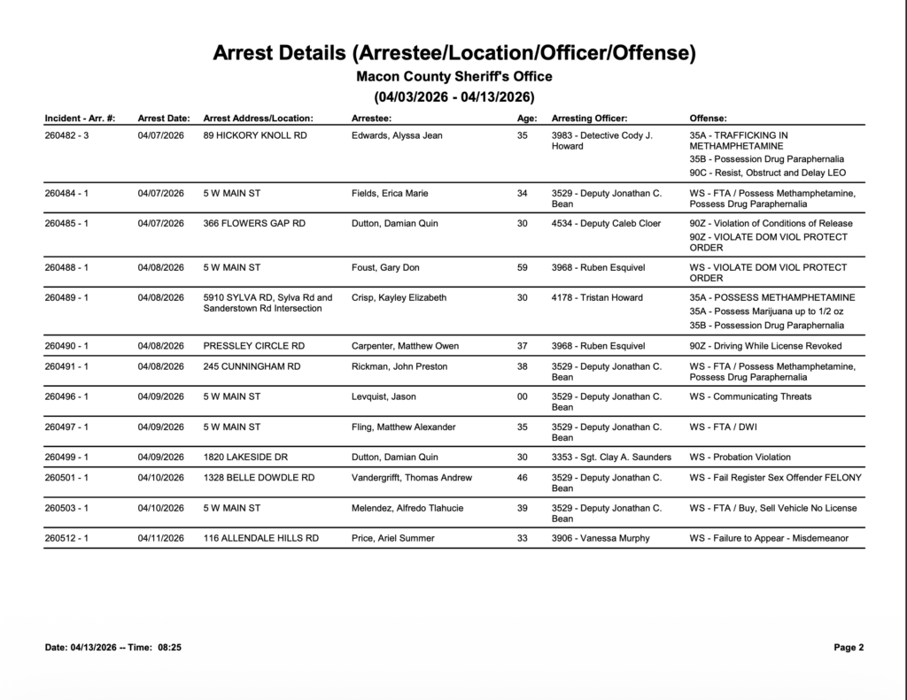 Arrest Details from Macon County Sheriff's Office.