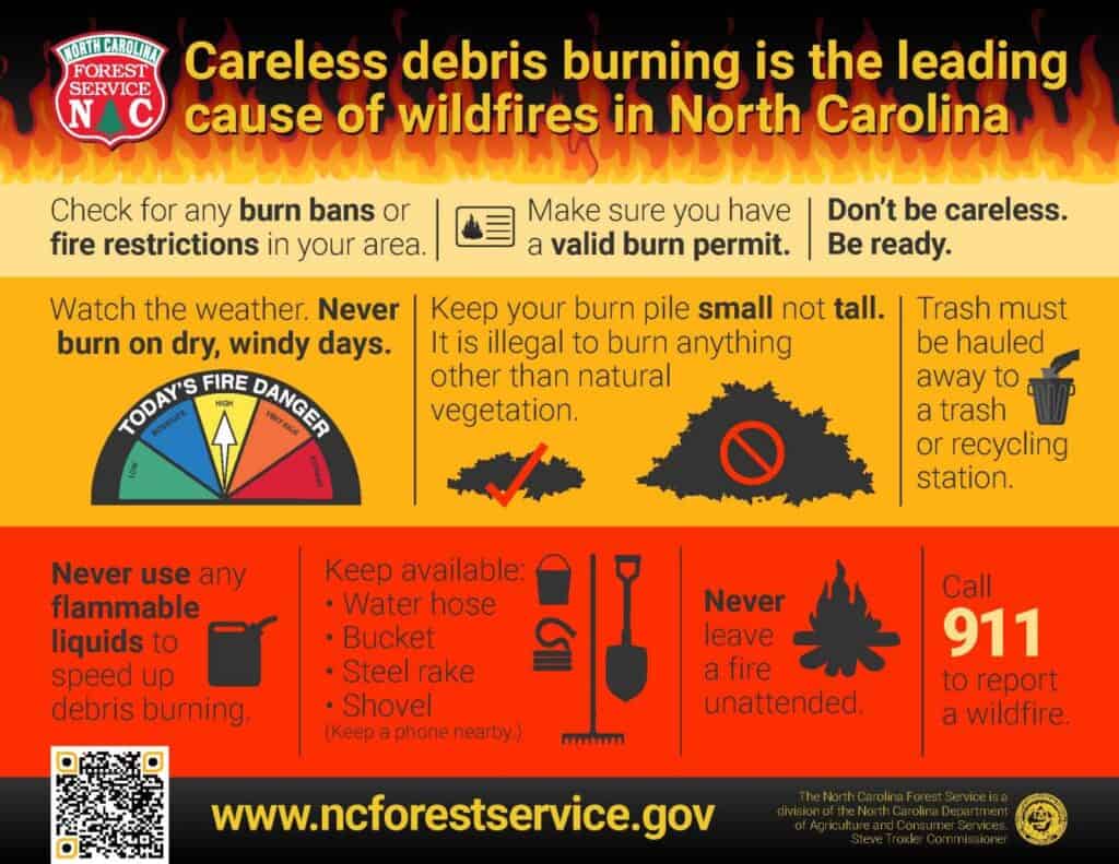 Fire danger warning with burn ban info in North Carolina.