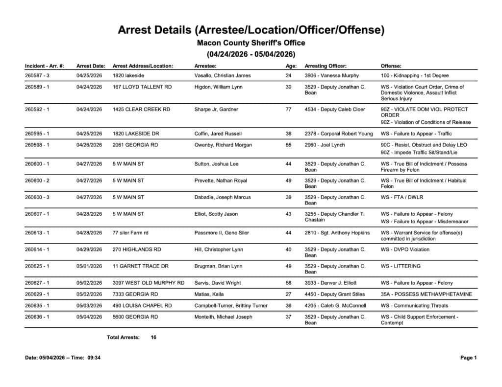 Arrest details at Macon County Sheriff's Office, including incident and arrest information.