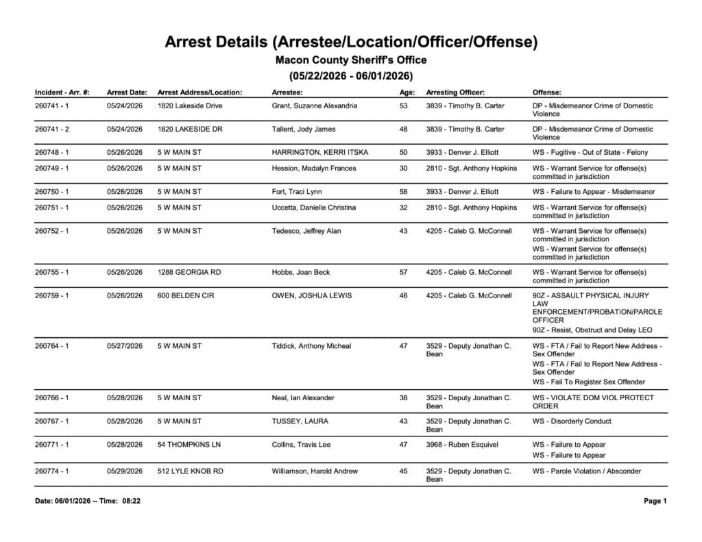 Arrest Details at Macon County Sheriff's Office, Georgia, including incidents and officer informatio.