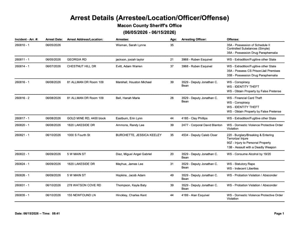Arrest records and details from Macon County Sheriff's Office.