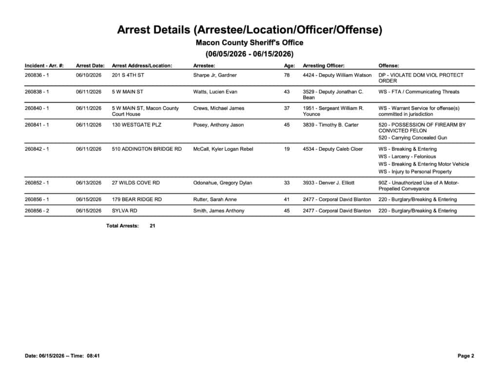 Arrest record from Macon County Sheriff's Office with details of 21 arrests.