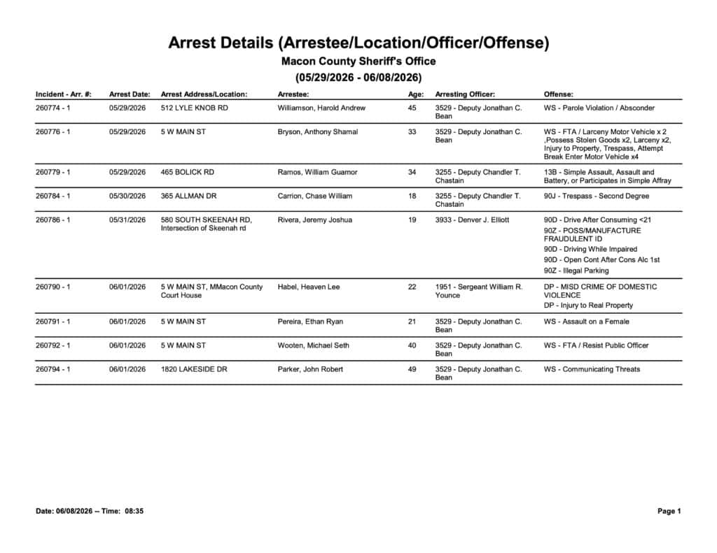 Police arrest records and offense details in Macon County Sheriff's Office database.